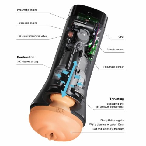OTOUCH INSCUP-3 Automatyczna maszyna intymna z funkcją 360° i dotykiem OTOUCH INSCUP-3 Automatyczna maszyna intymna z funkcją 360° i dotykiem