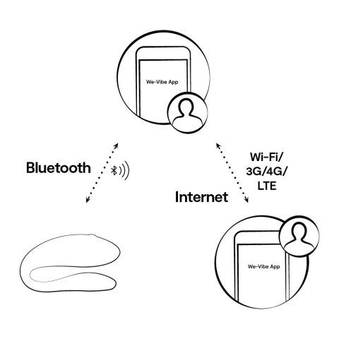 We-Vibe Sync Lite Aqua - Model dla Par z Aplikacją Bluetooth, silikon We-Vibe Sync Lite Aqua - Model dla Par z Aplikacją Bluetooth, silikon
