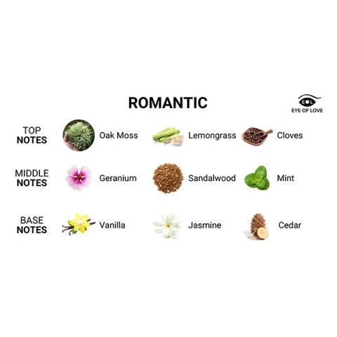 Eye of Love Romantic Spray do ciała z feromonami 10 ml Eye of Love Romantic Spray do ciała z feromonami 10 ml