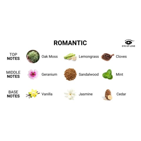 Eye of Love Romantic Spray do ciała z feromonami 10 ml Eye of Love Romantic Spray do ciała z feromonami 10 ml