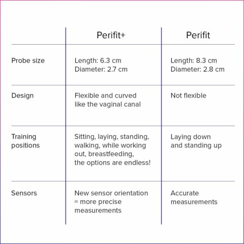 Perifit Care+ Dynamic Ćwiczenia Mięśni Kegla Bluetooth Lilac Perifit Perifit Care+ Dynamic Ćwiczenia Mięśni Kegla Bluetooth Lilac Perifit