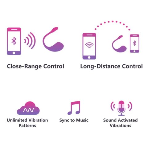 Lovense Lush 2 - Wibrujące Jajko Bluetooth z Aplikacją, Rożowe Lovense Lovense Lush 2 - Wibrujące Jajko Bluetooth z Aplikacją, Rożowe Lovense