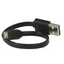 ElectraStim KIX Jednokanałowy Stymulator Elektrostymulacji USB ElectraStim