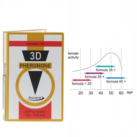 Perfumy 3D Pheromone formula Perfumy 3D Pheromone formula
