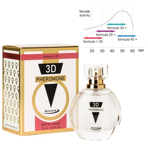 Aurora™ – 3D Pheromone Formula <25 | Perfumy z feromonami dla kobiet Aurora™ – 3D Pheromone Formula <25 | Perfumy z feromonami dla kobiet