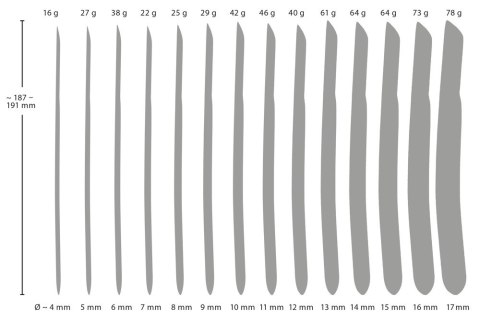 PPlug 14-Piece Dilator Set PPlug 14-Piece Dilator Set